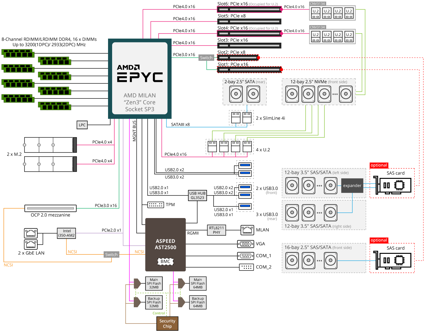 S472-Z30 Block Diagram